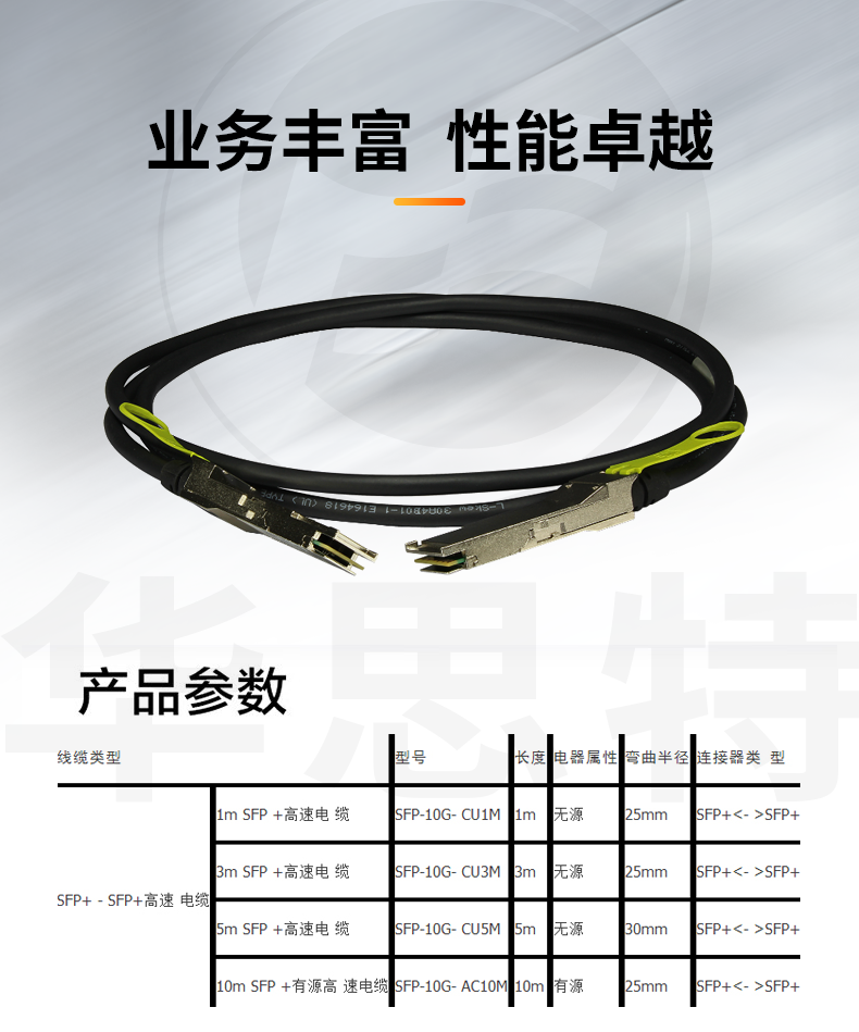 華爲 QSFP-40G-CU1M 交換機專用堆疊線纜