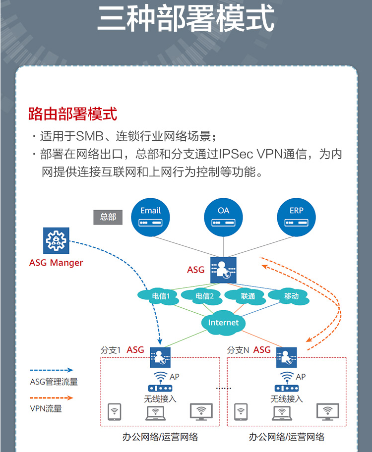 華爲 ASG5303 企業級上網行爲管理