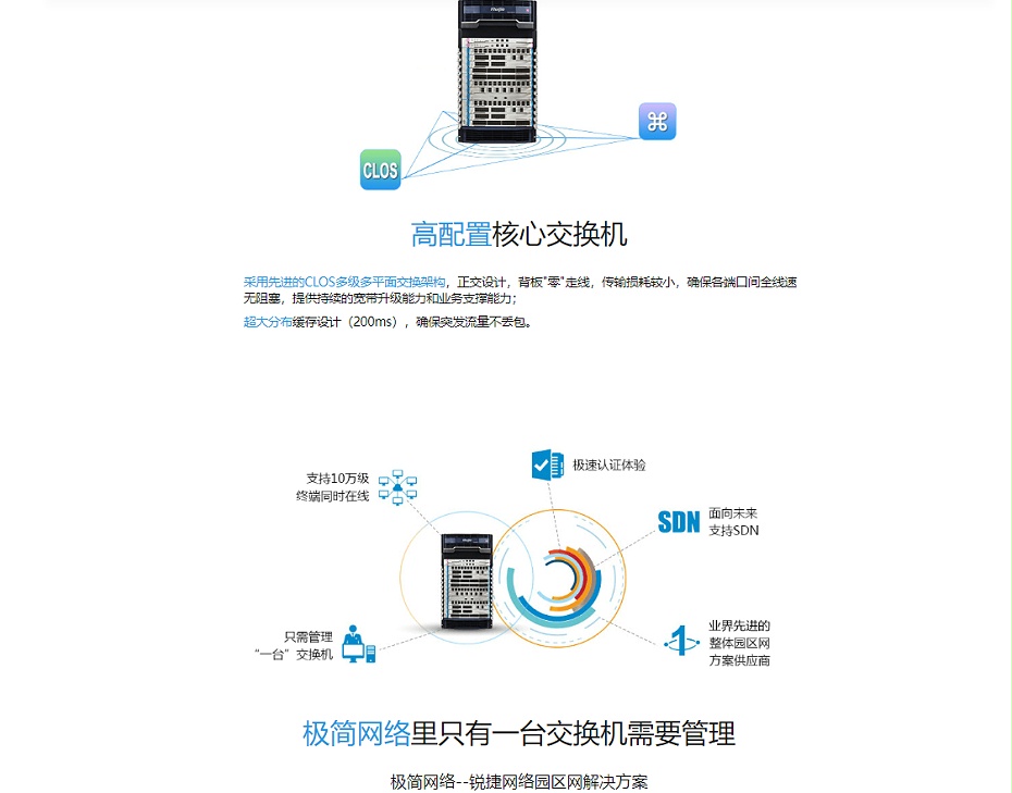 銳捷雲架構網絡三層框式核心交換機