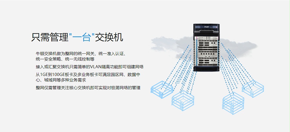 銳捷雲架構網絡三層框式核心交換機