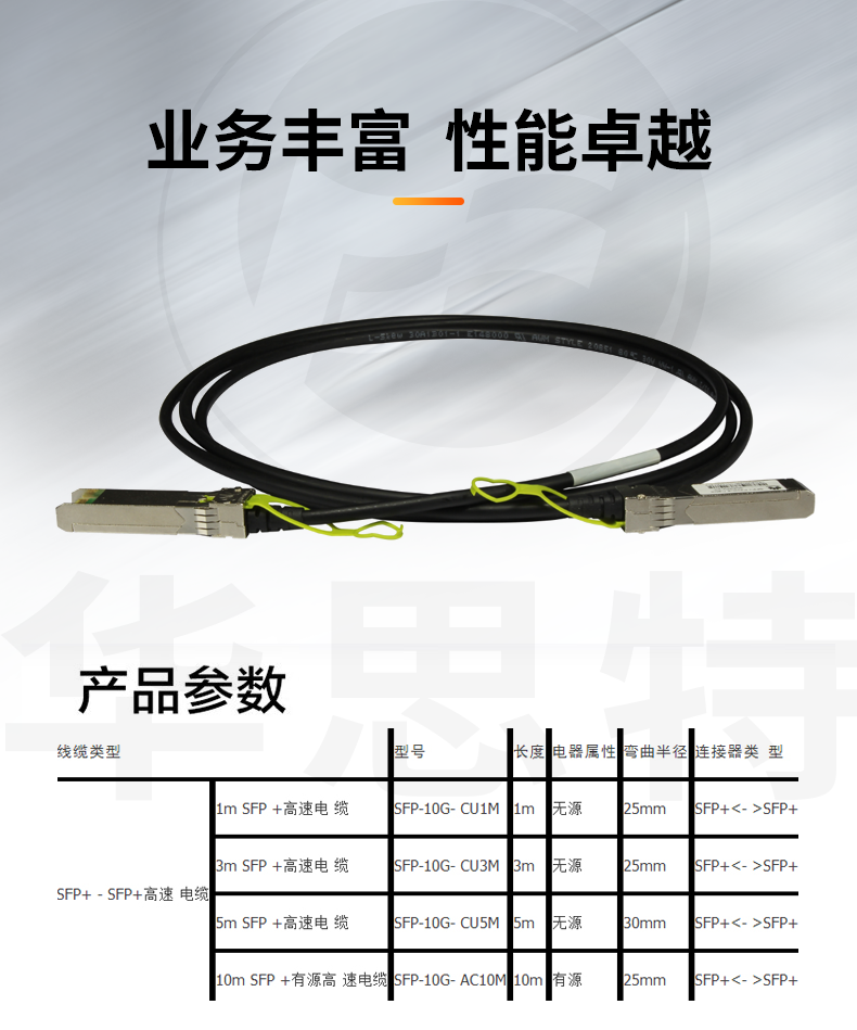 華爲 SFP-10G-CU1M 高速電纜