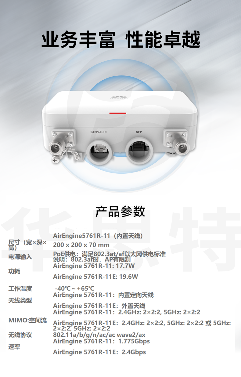 華爲 AirEngine 5761R-11E 室外型AP