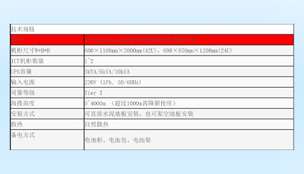 華爲一體化機房-FusionModule500機櫃