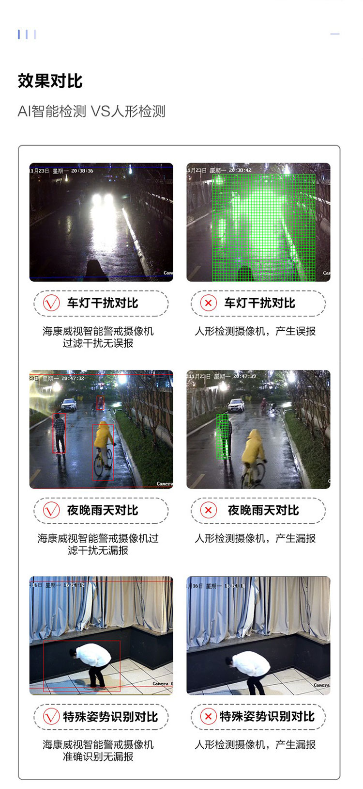 星光級(jí)全功能800萬筒型網絡攝像機(jī)