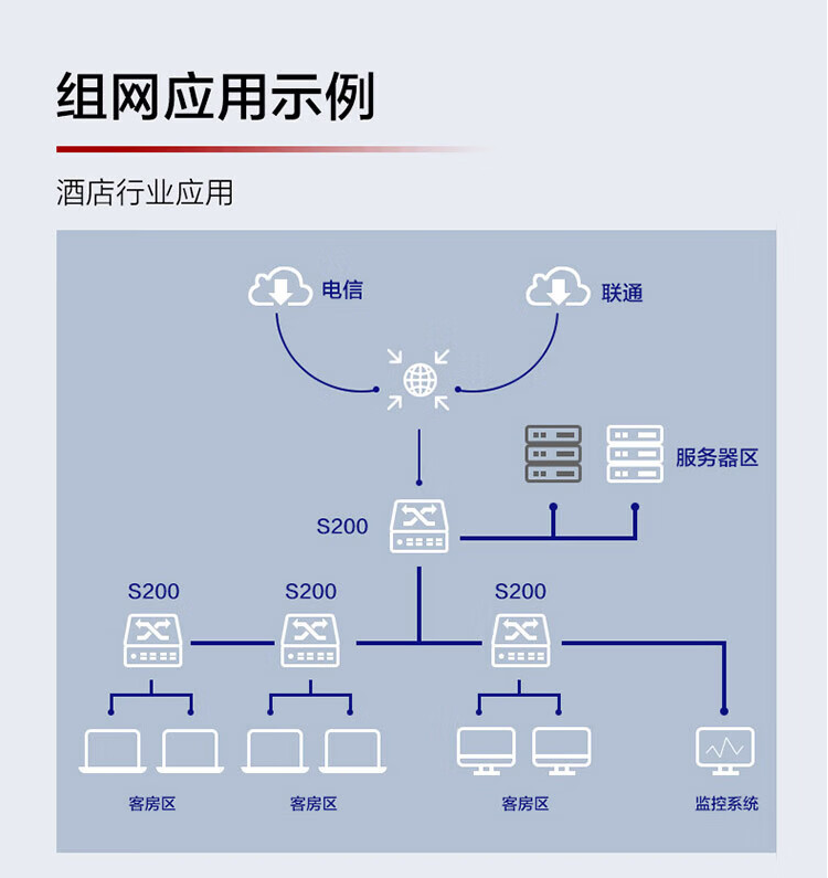 華爲 24口千兆網管企業級poe交換機
