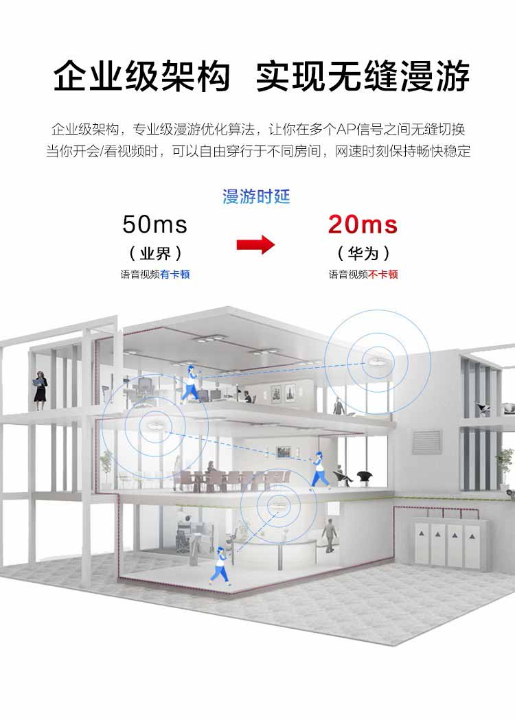華爲室内無線AP