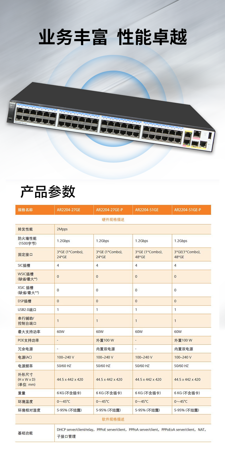華爲 AR2204-51GE 千兆企業級路由器