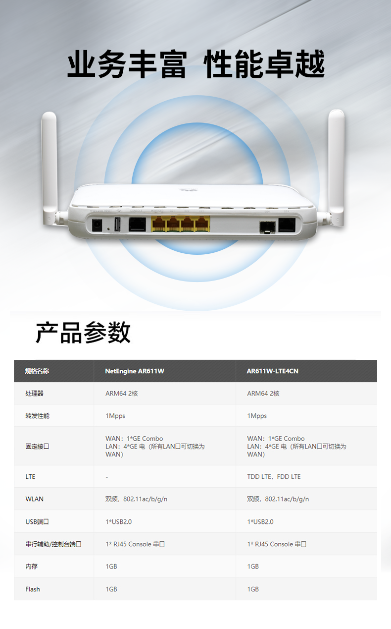 華爲 AR611W 企業級千兆路由器