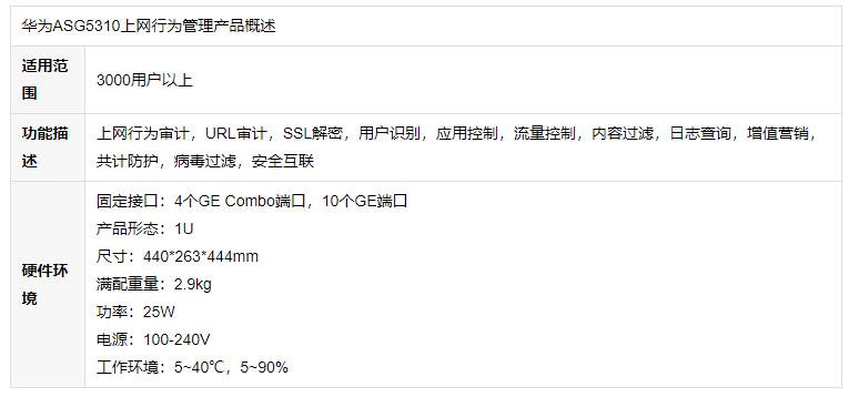 華爲 ASG5310 上網行爲管理