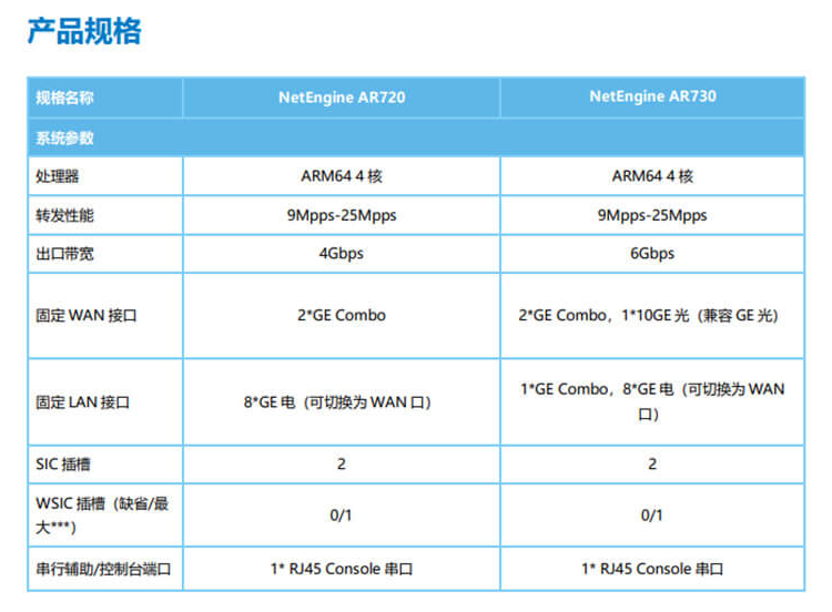 華爲 AR730 千兆企業級路由器