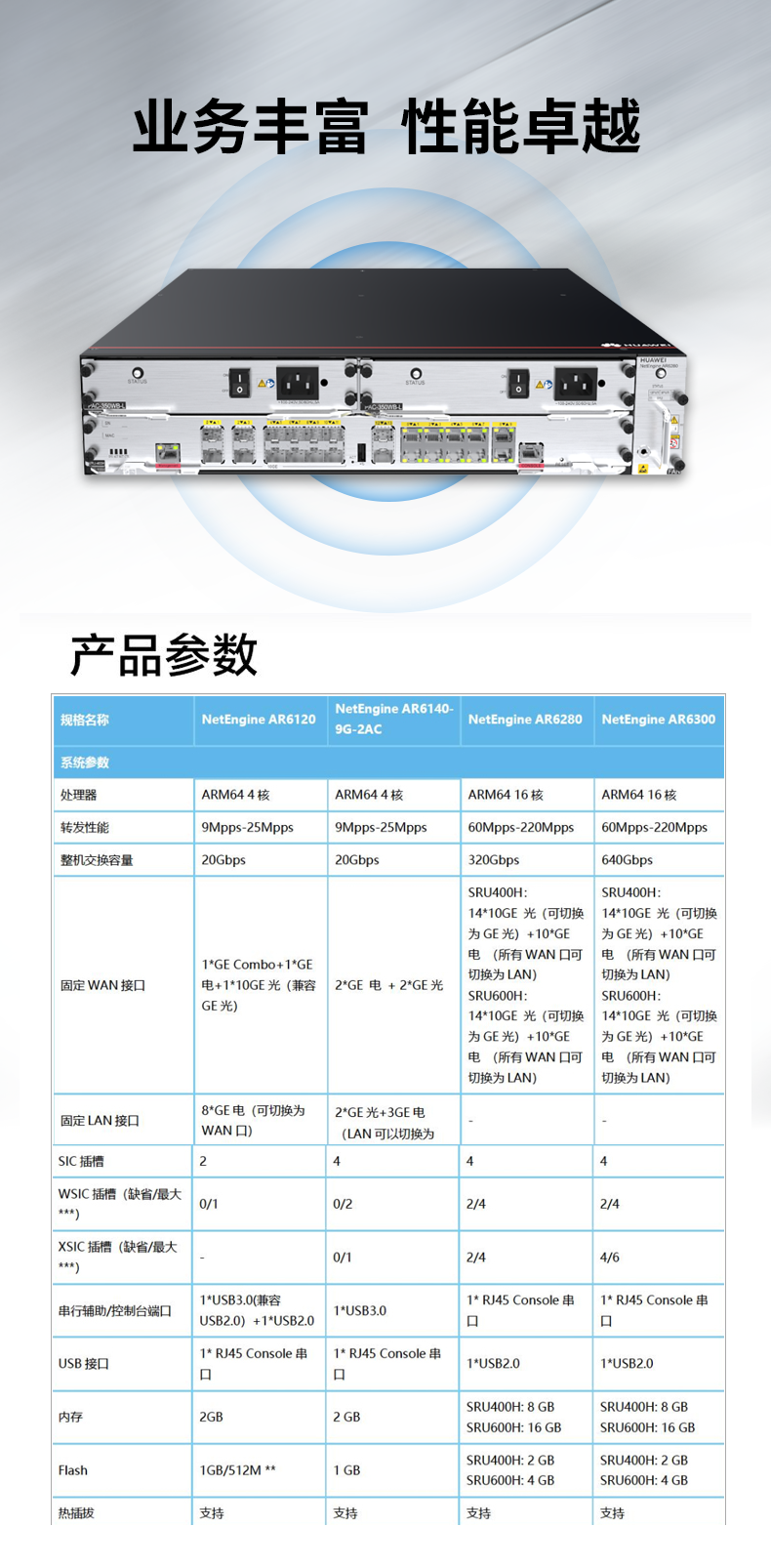 華爲 AR6280 企業級路由器