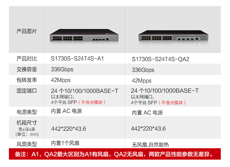 華爲網絡交換機