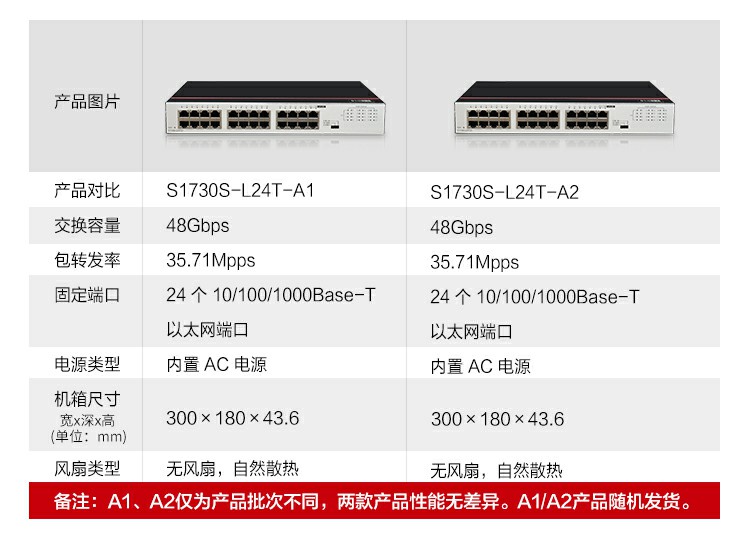 華爲網絡交換機